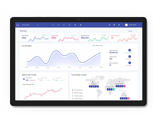 Google Ads management service dashboard